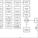 Automatización para empresas pequeñas paso a paso