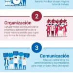 Claves para una gestión empresarial eficiente