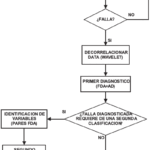 Cómo detectar fallas usando análisis de datos