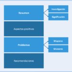 Cómo interpretar reportes sin ser experto
