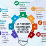 Herramientas básicas para una mejor gestión